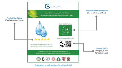 卫浴产品出口海湾七国必看 -GSO水效认证